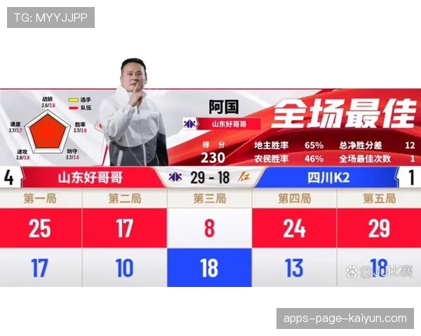 冠军预测彻底乱套